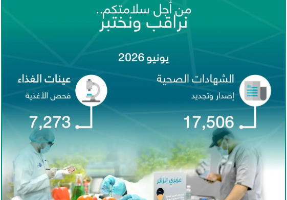 أمانة جدة تفحص 7,273 عينة غذاء خلال الشهر الماضي
