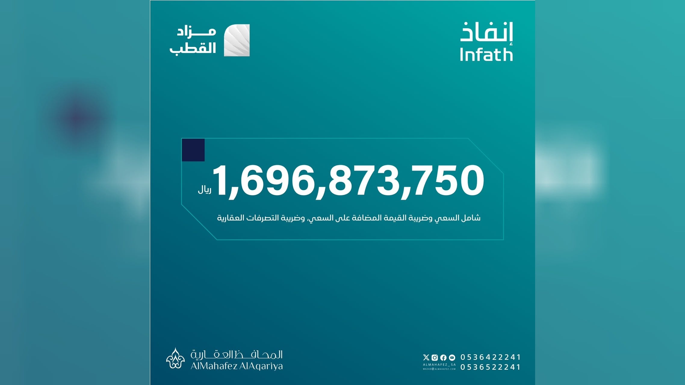 Lelang Properti di Riyadh Capai Lebih dari 1,6 Miliar Riyal