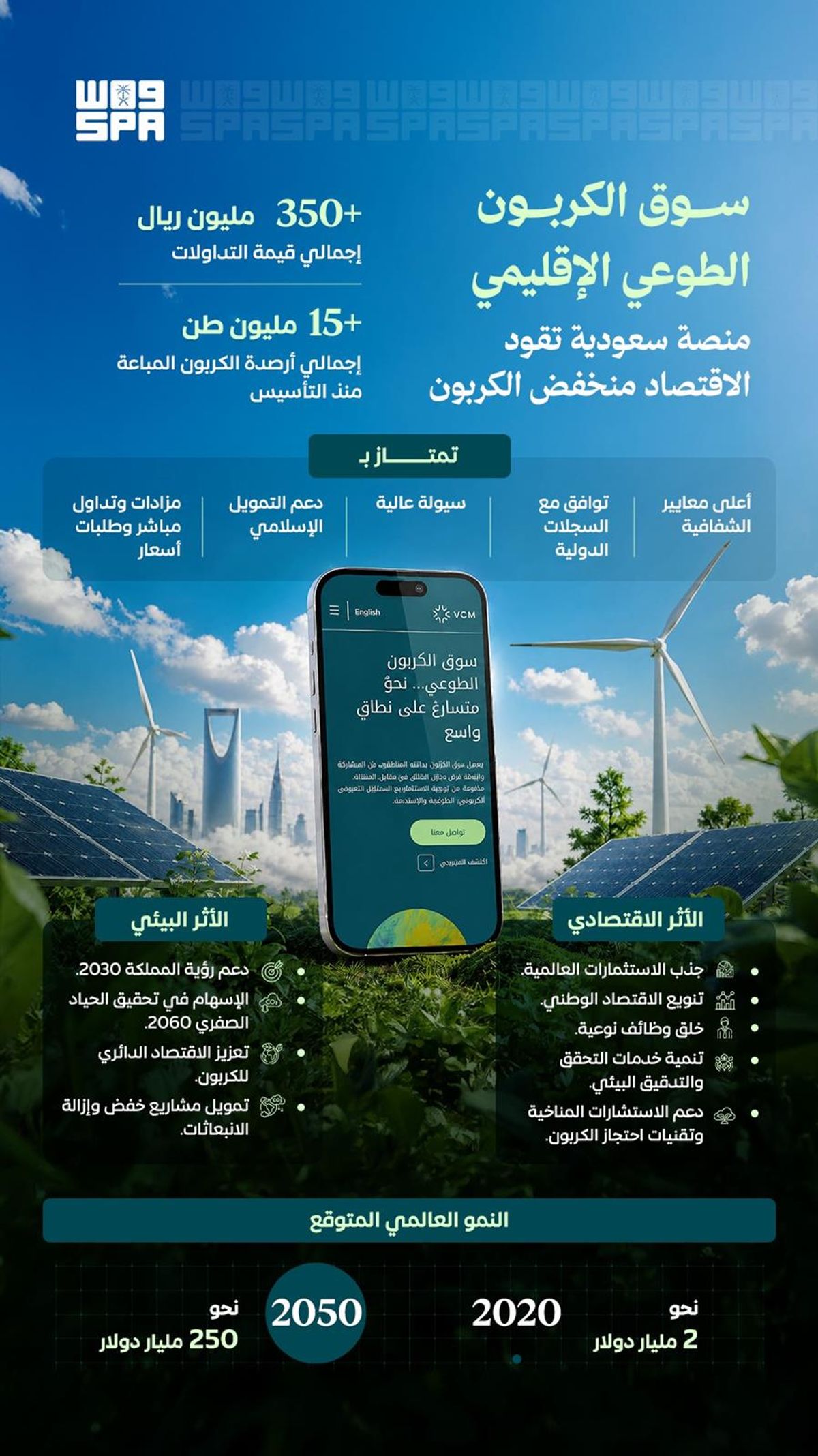 Saudi voluntary carbon market drives sustainable transition, supports low-carbon economy