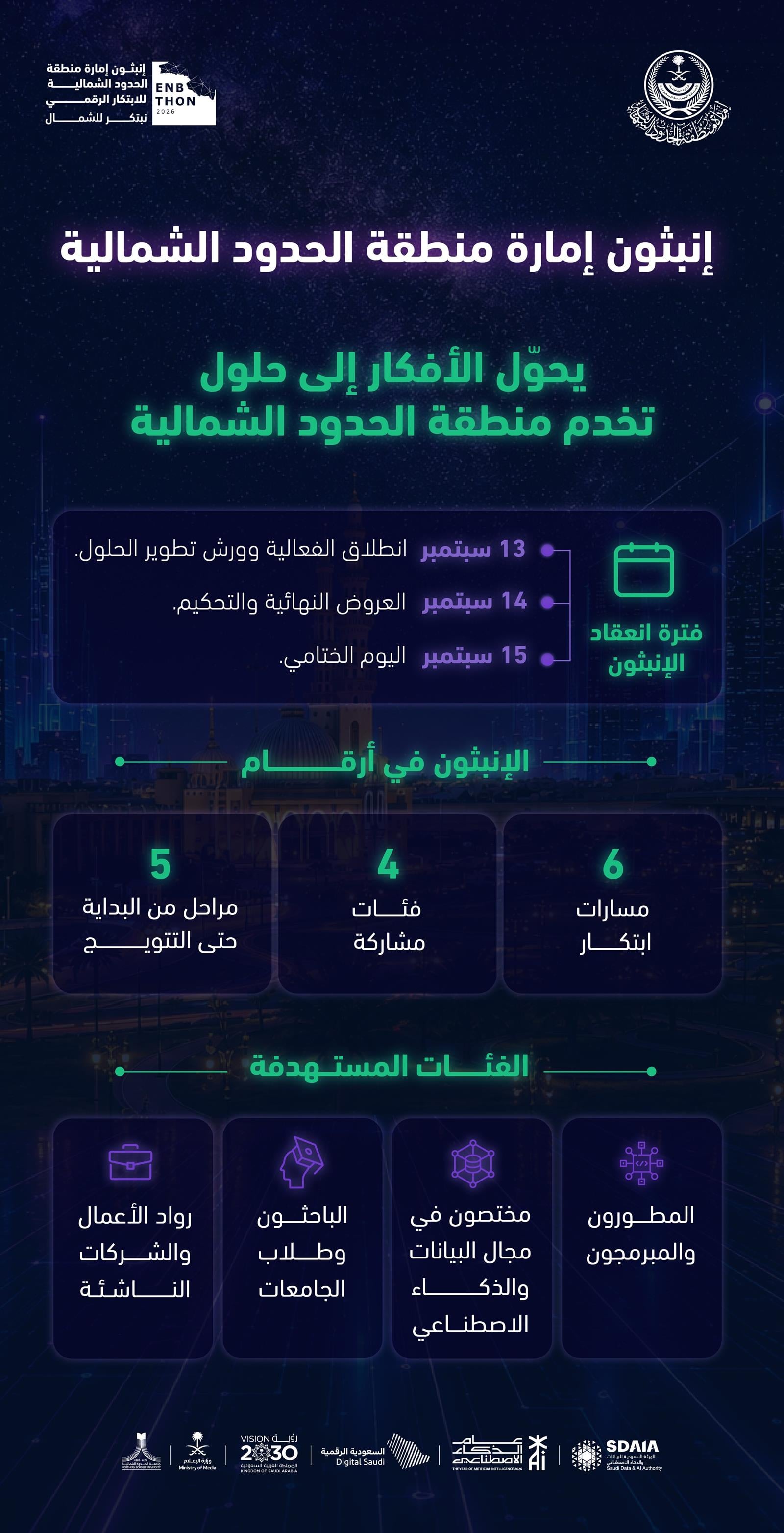 Northern Borders digital innovation hackathon to launch in Arar on Monday