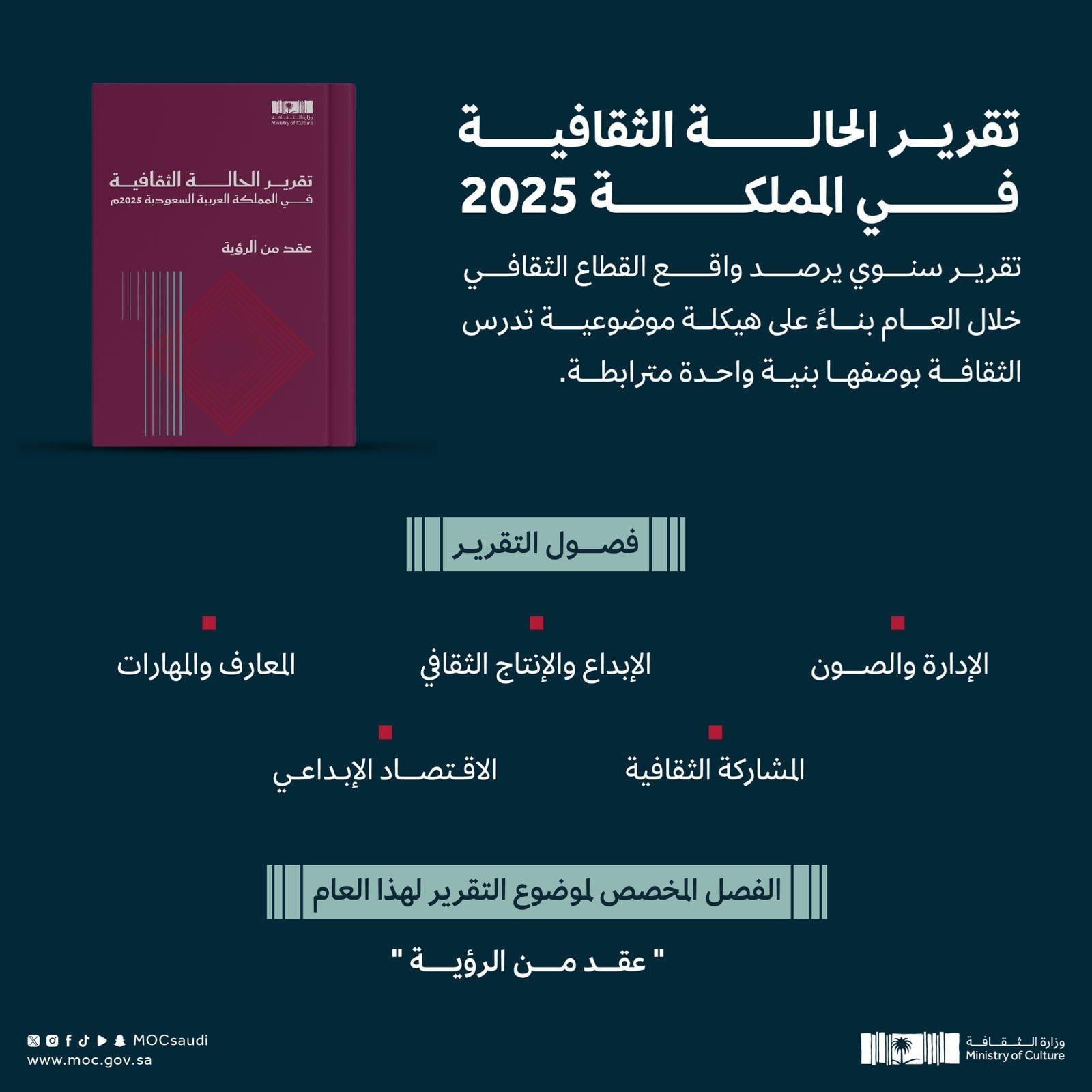 وزارة الثقافة تصدر النسخة السابعة من تقرير الحالة الثقافية لعام 2025
