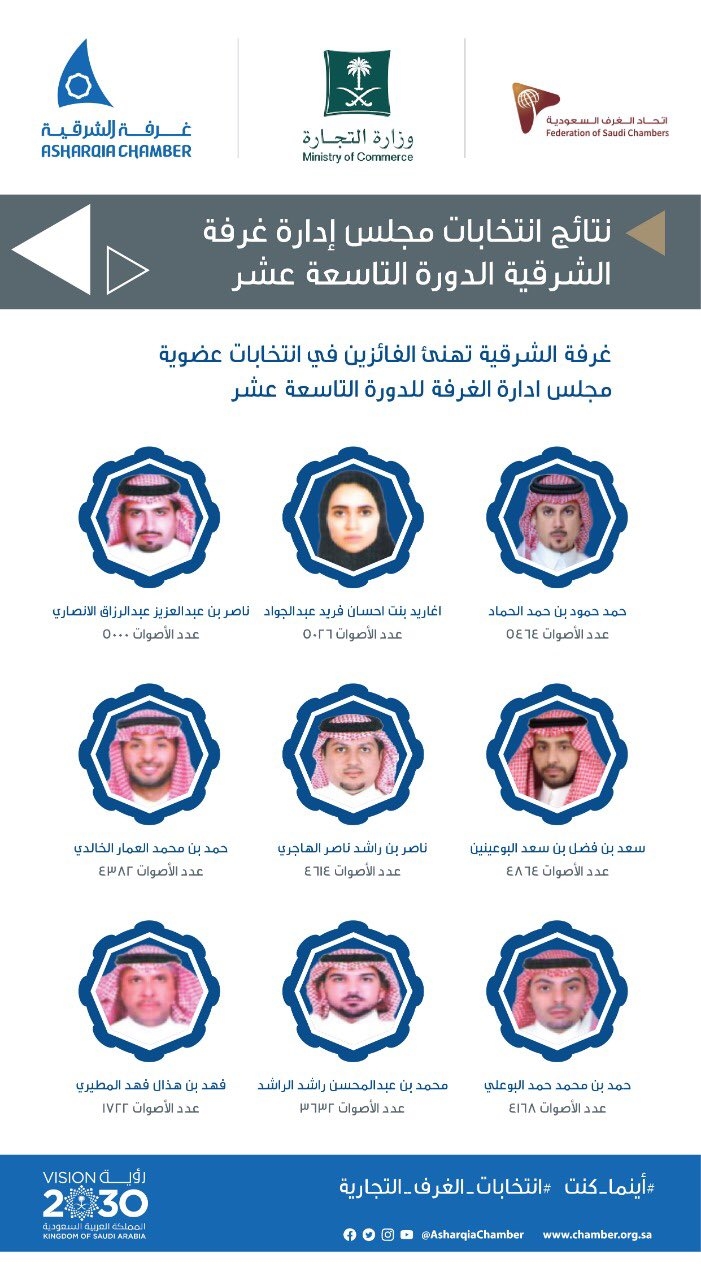 <div class="paragraphs"><p>نتائج انتخابات غرفة الشرقية</p></div>