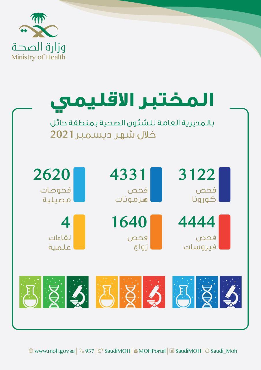 <div class="paragraphs"><p>فحص كورونا‬</p></div>