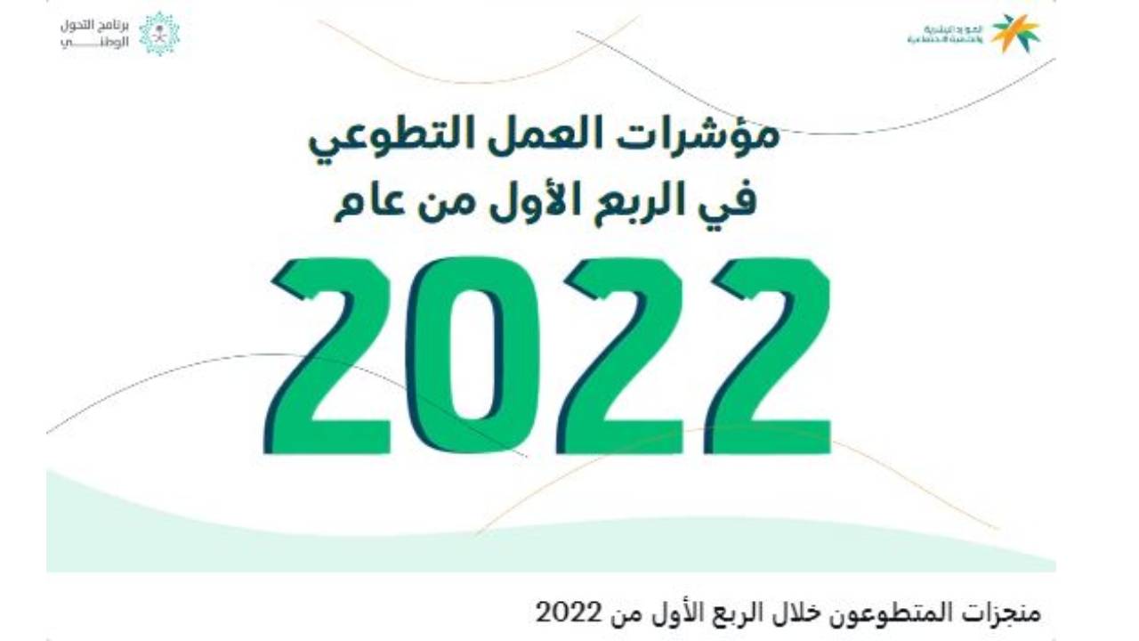 «الموارد البشرية»: إنجازات العمل التطوعي خلال الربع الأول من 2022 تجاوزت المستهدف 