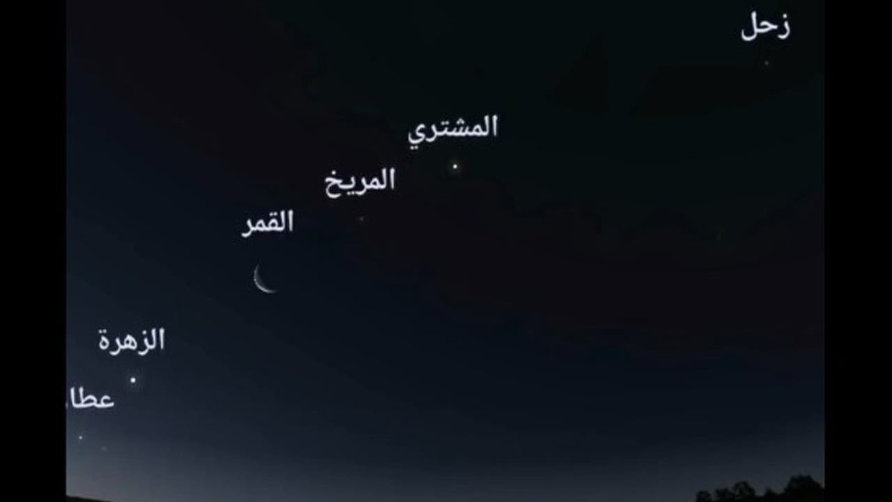 لم تحدث منذ 158 عامًا.. مشاهدة 6 أجرام سماوية من المجموعة الشمسية
