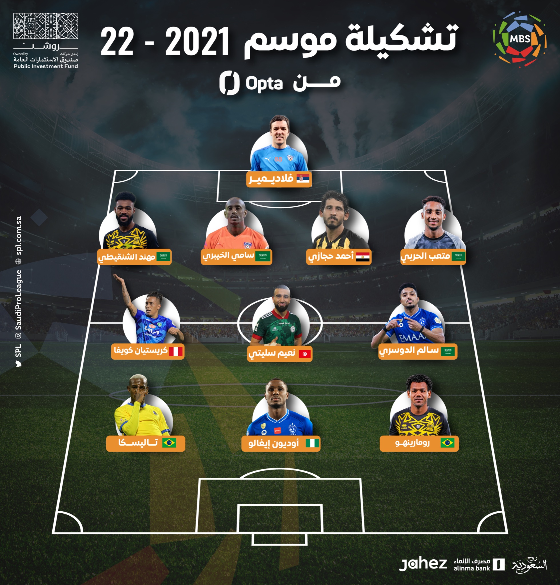 التشكيل المثالي للدوري السعودي 2021-2022