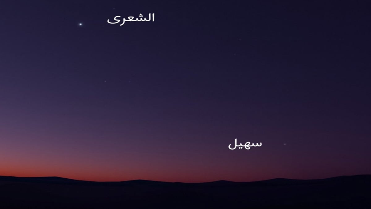فلكية جدة: ظهور سهيل يبشر ببدء نهاية الصيف 
