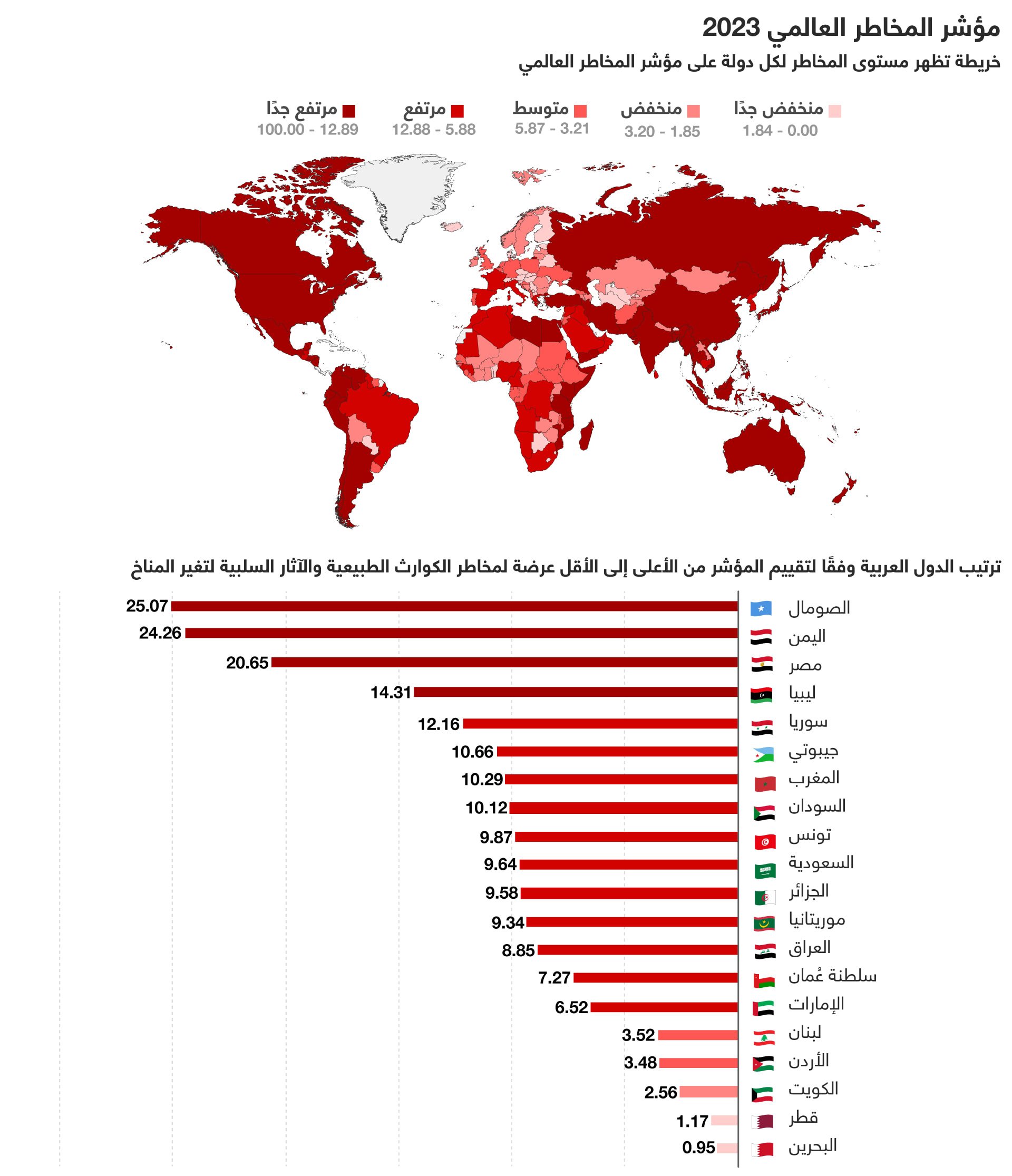 مؤشر المخاطر العالمي 