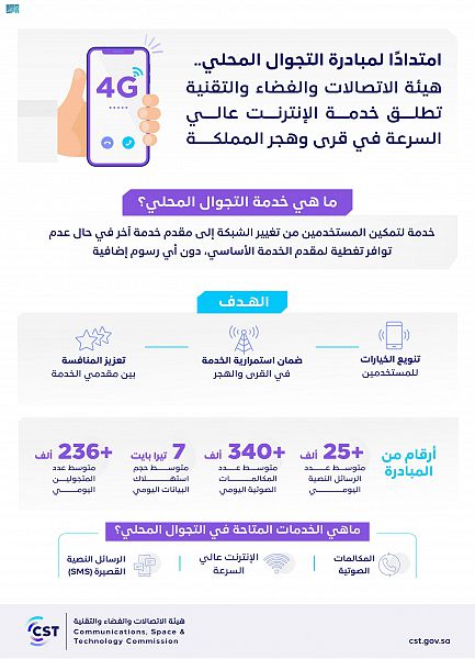 هيئة الاتصالات والفضاء والتقنية تطلق خدمة الإنترنت عالي السرعة