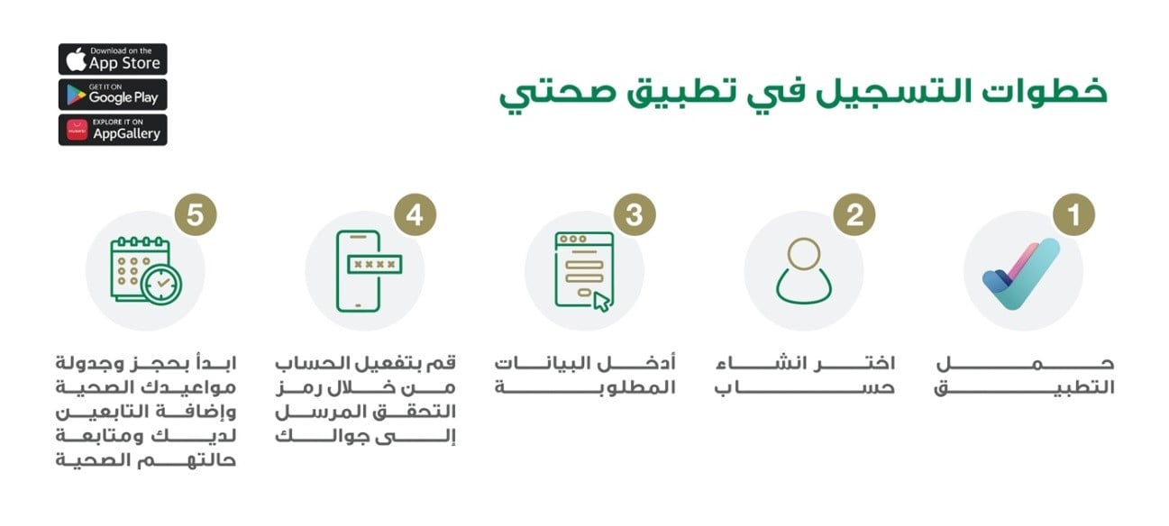 تسجيل منصة صحتي
