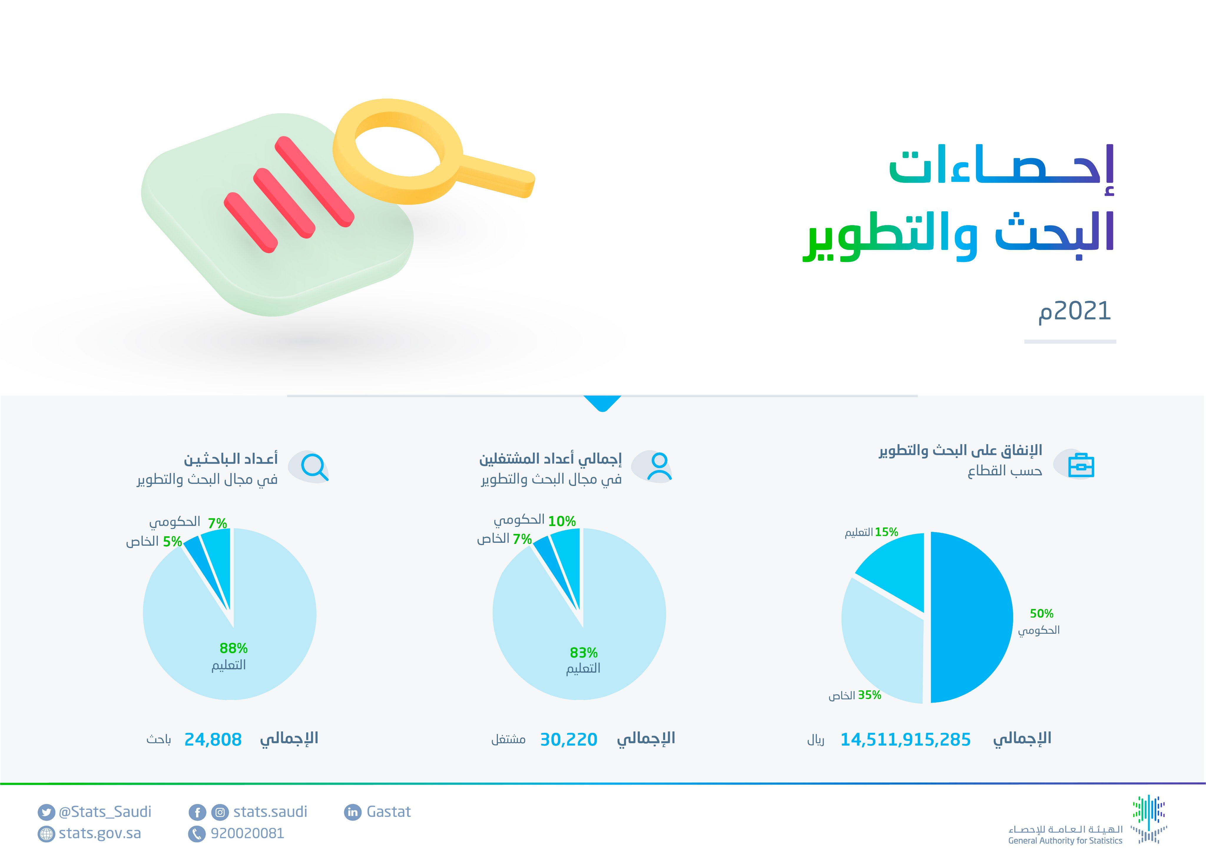 الاحصاء 