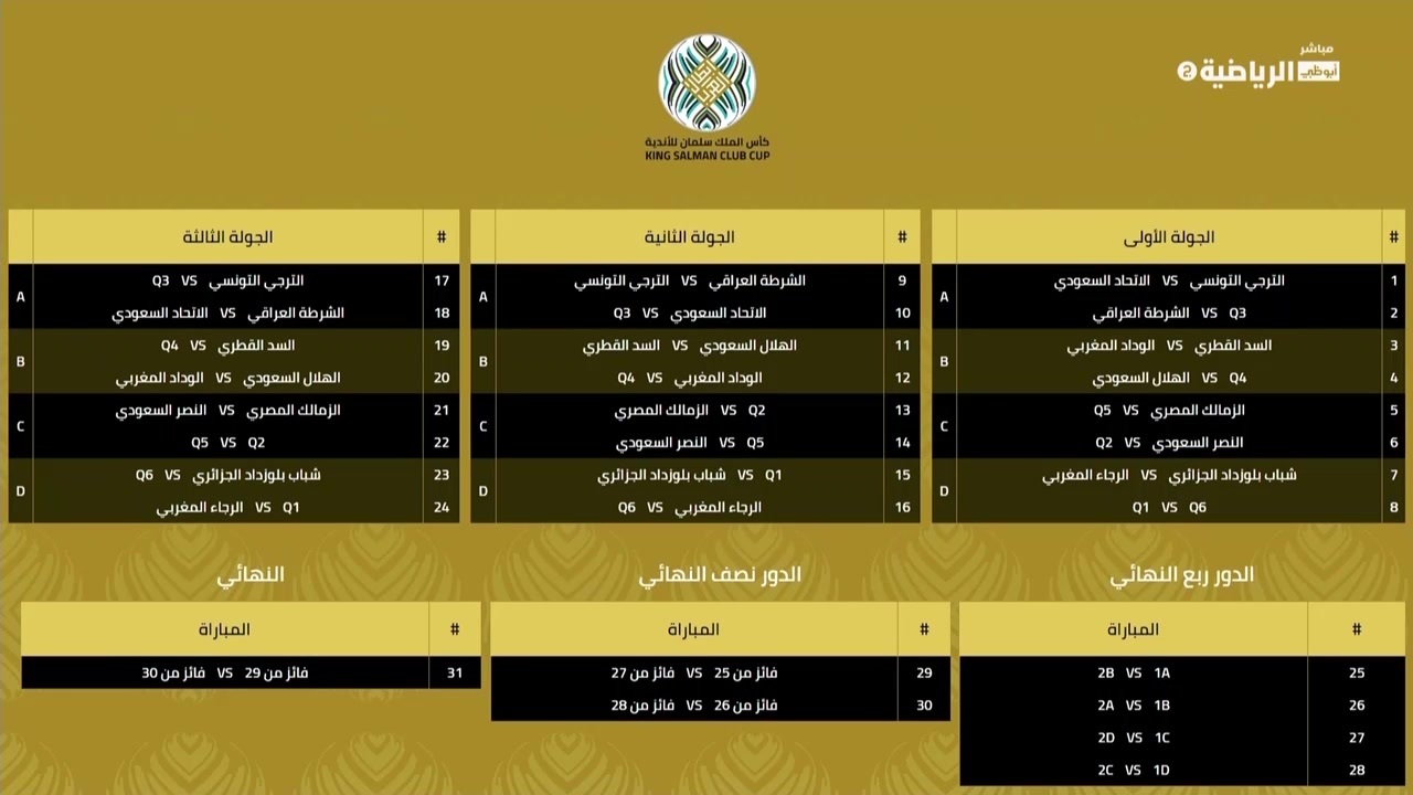 مجموعات كأس الملك سلمان