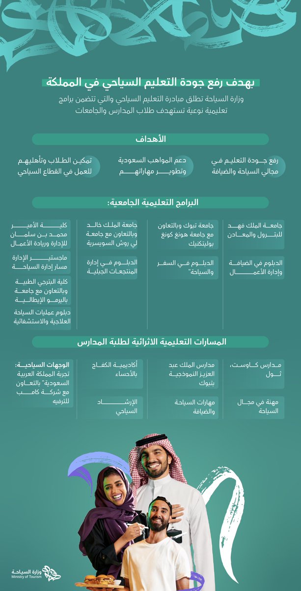 مبادرة التعليم السياحي