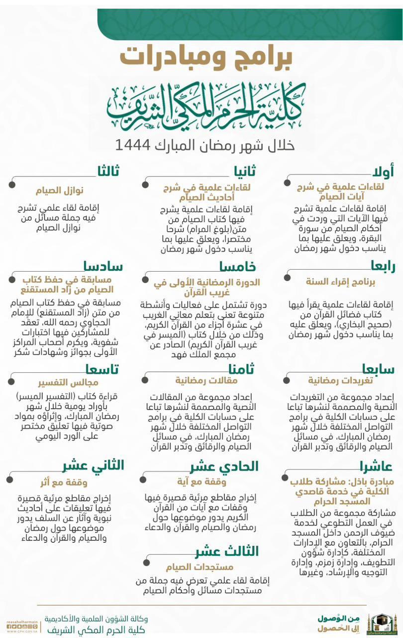 كلية الحرم المكي الشريف تعلن عن إقامتها لحزمة نوعية من البرامج والمبادرات