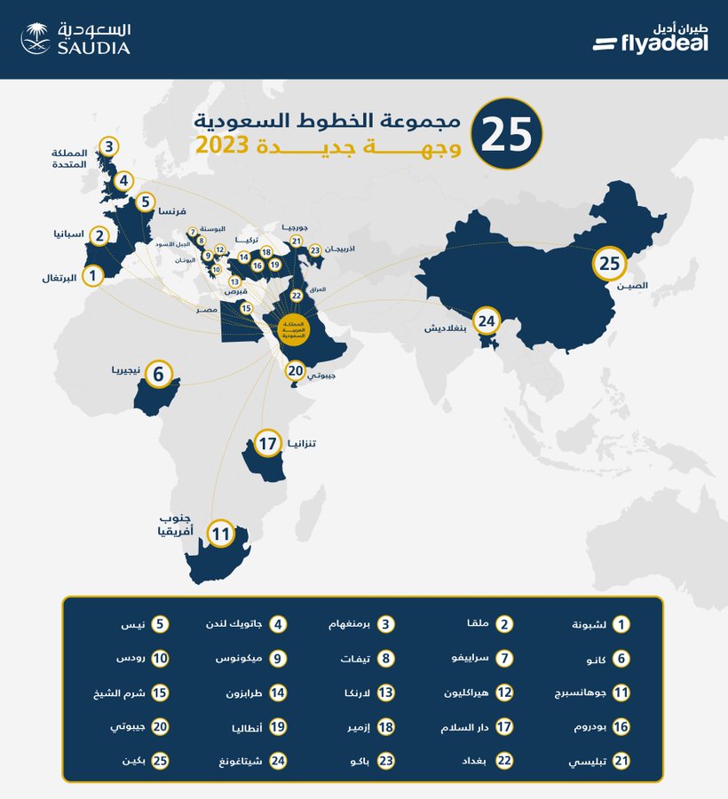الخطوط السعودية تدشين 25 وجهة دولية جديدة في 3 قارات