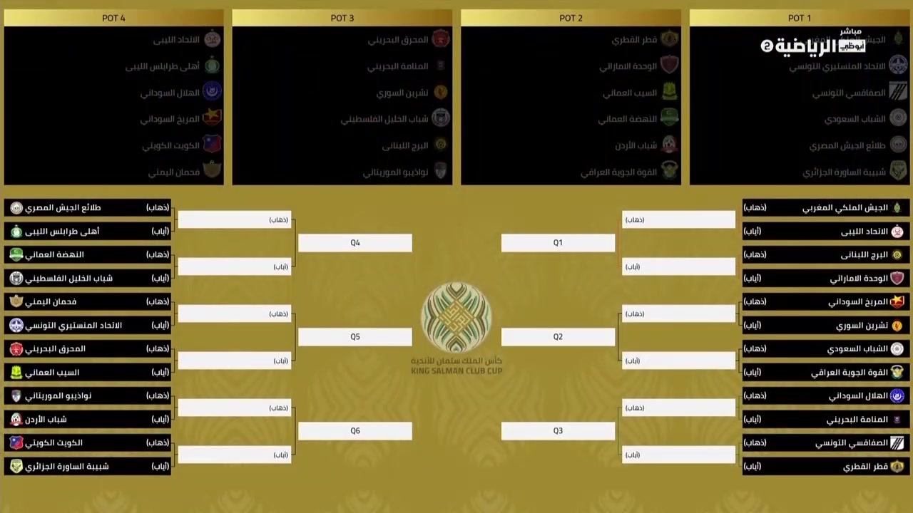 مجموعات كأس الملك سلمان