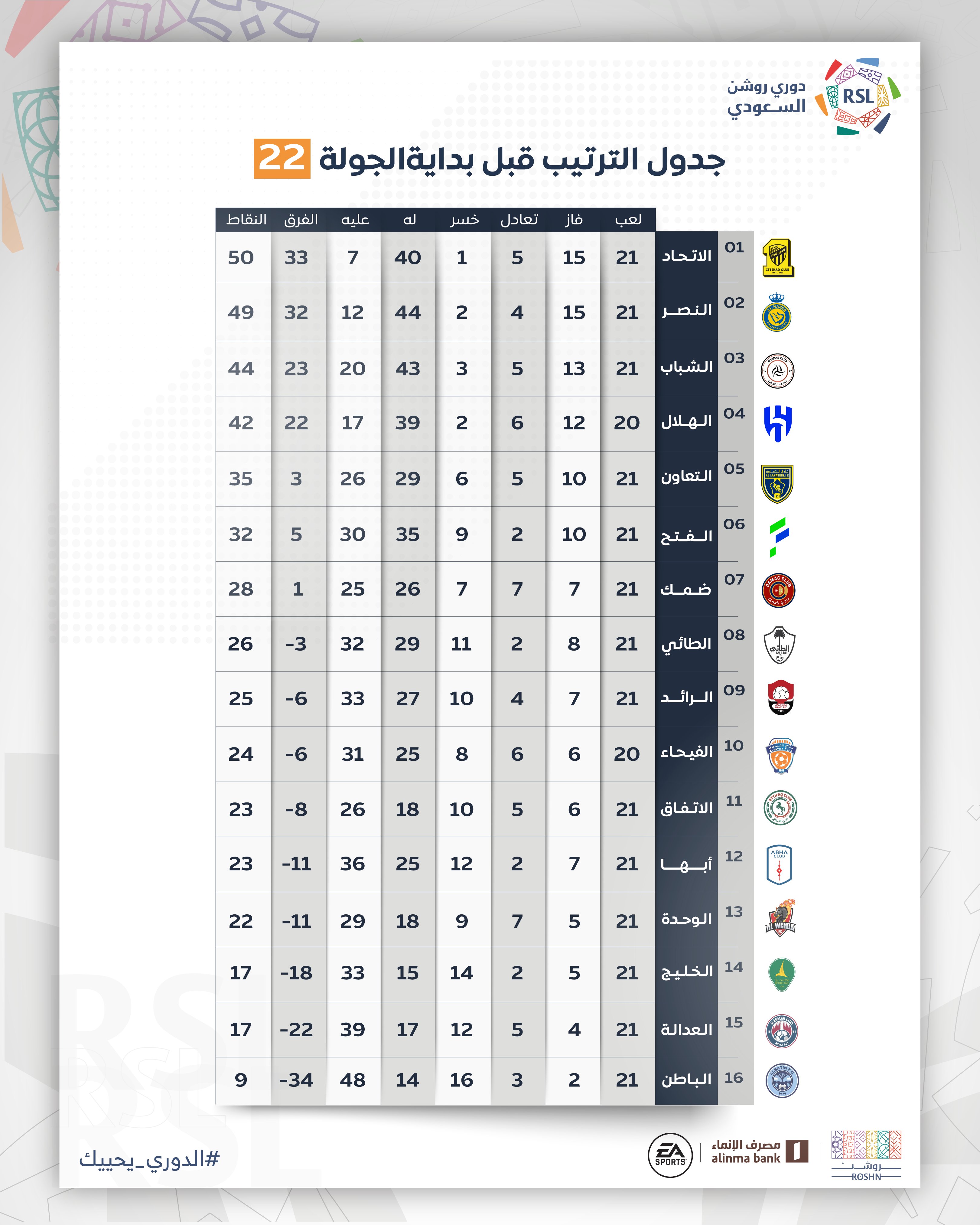 ترتيب بطولة دوري روشن للمحترفين