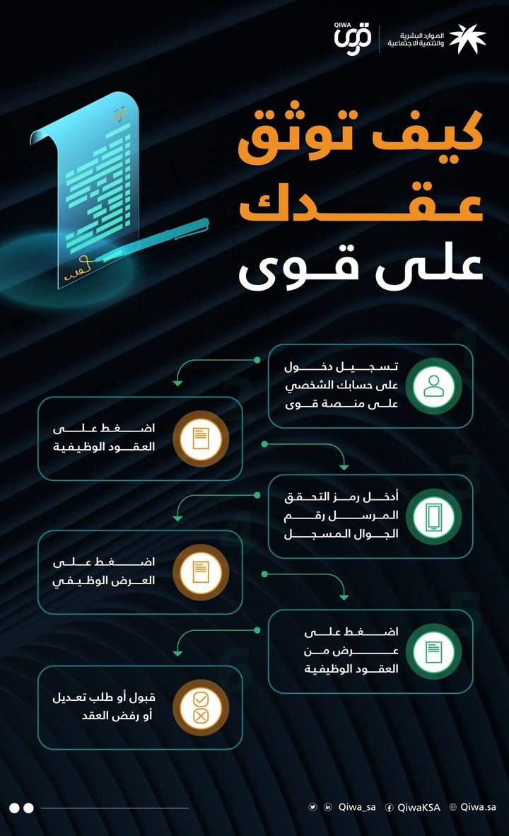 طريقة توثيق الموظف عقد العمل بعد إرساله من قبل المنشأة