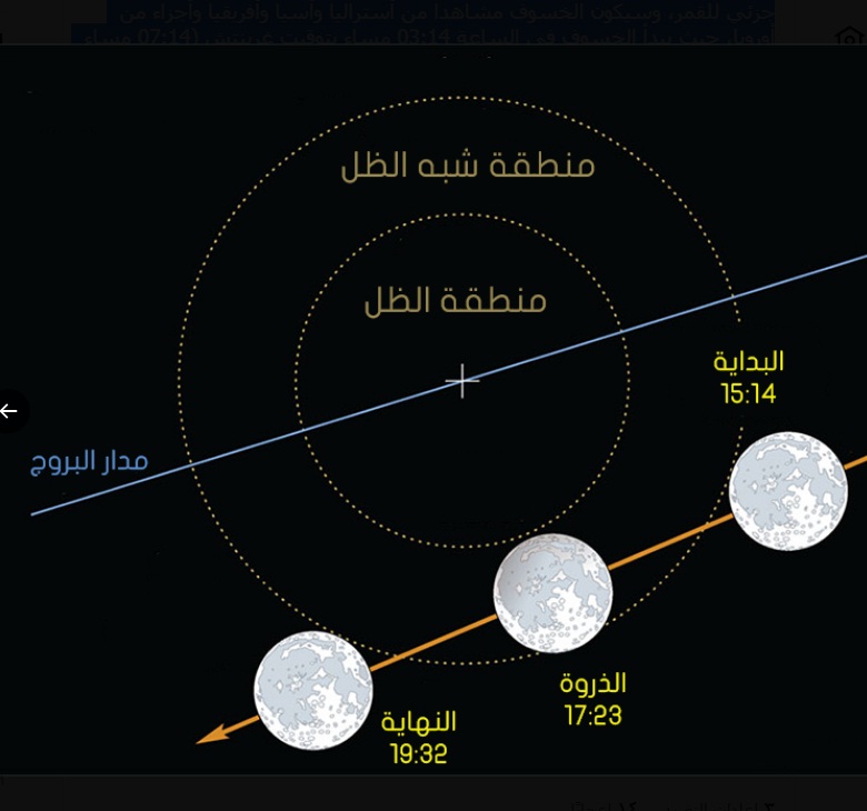 خسوف القمر 