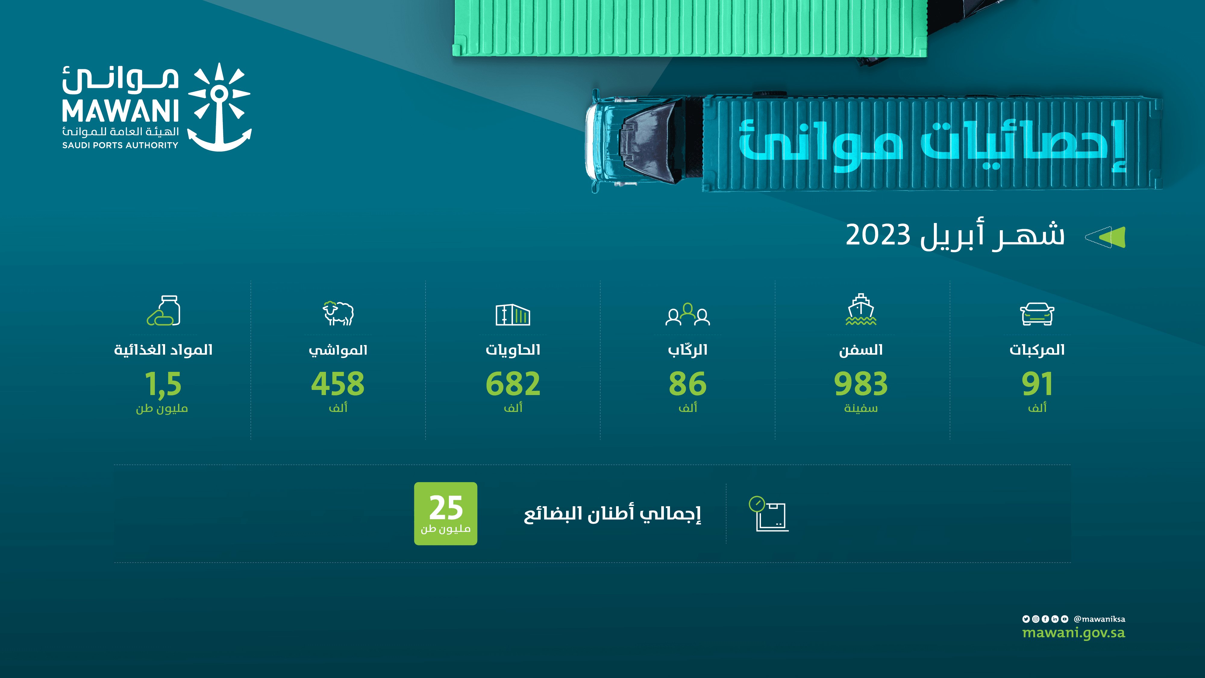 إحصائيات موانئ