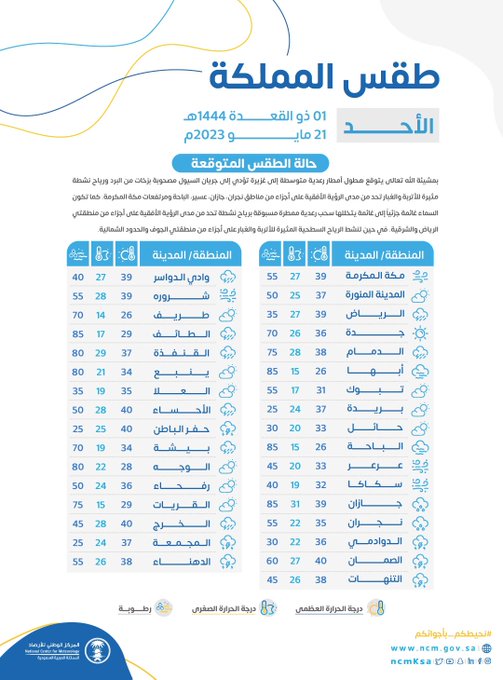درجات الحرارة
