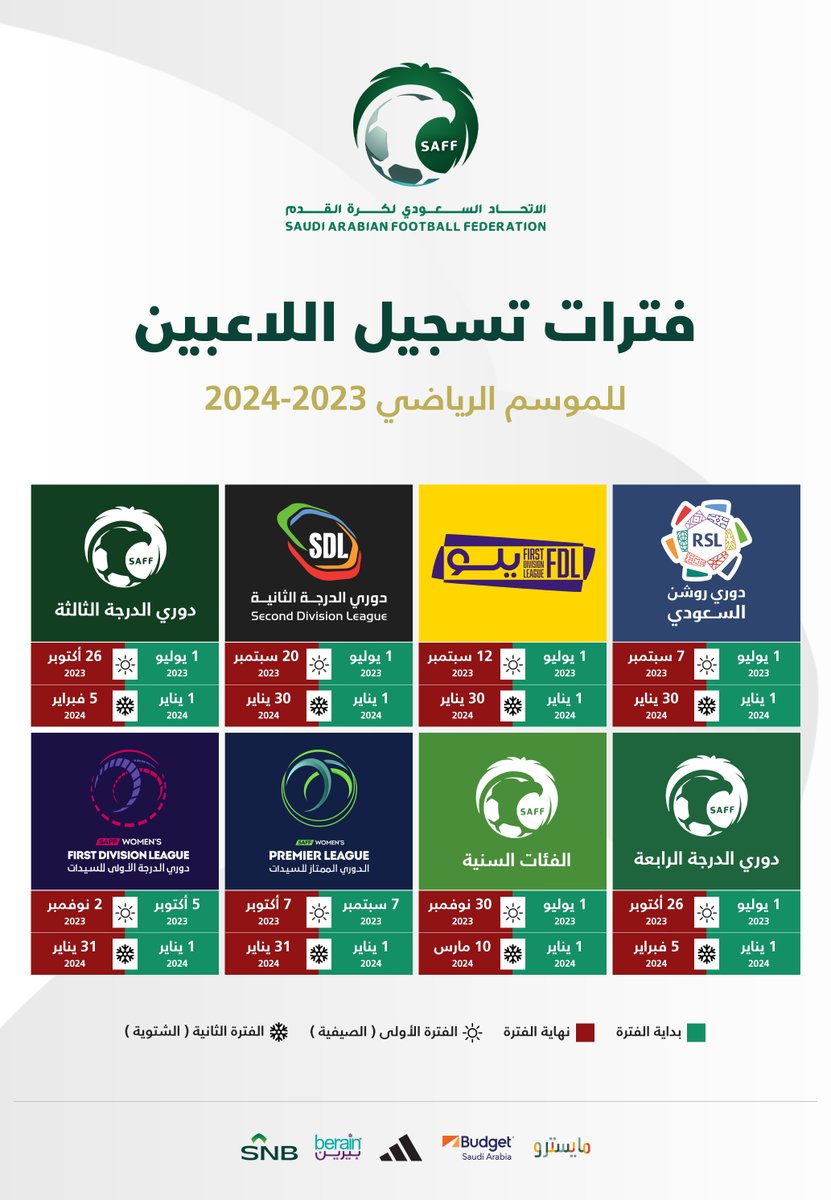 موعد فترات تسجيل اللاعبين للموسم الرياضي المقبل