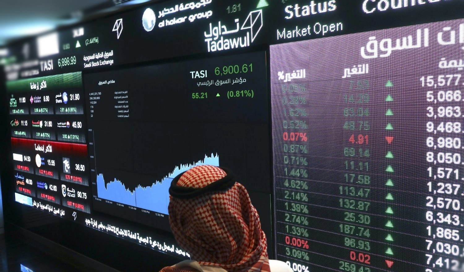 «مكيال المالية» تتوقع عودة الشركات الكبرى للأداء القوي بالنصف الثاني من 2023