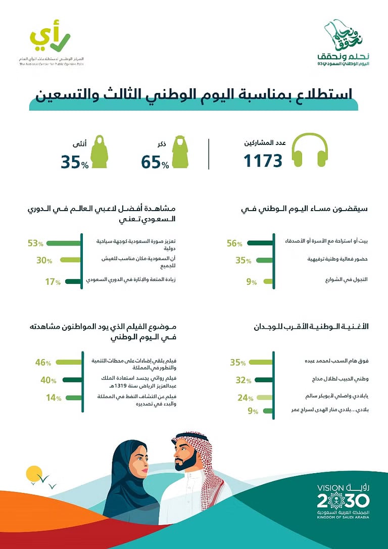 استطلاع  اليوم الوطني