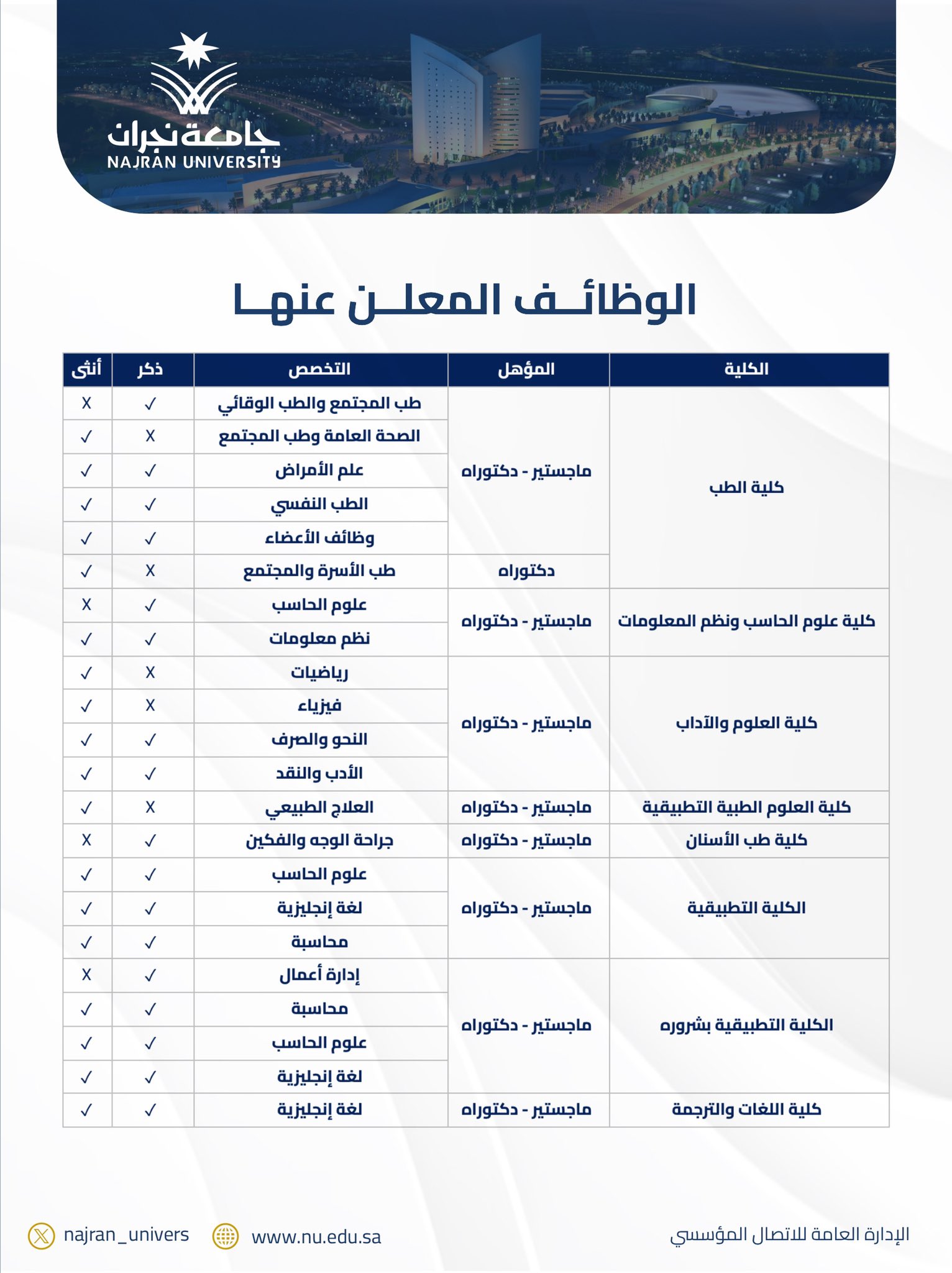 وظائف جامعة نجران 1445 