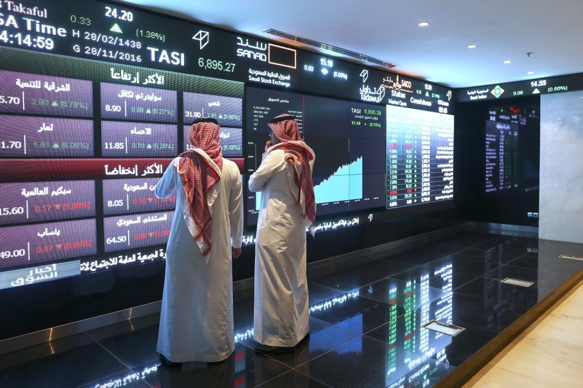 مؤشر سوق الأسهم السعودية يغلق مرتفعا عند مستوى 12613 نقطة