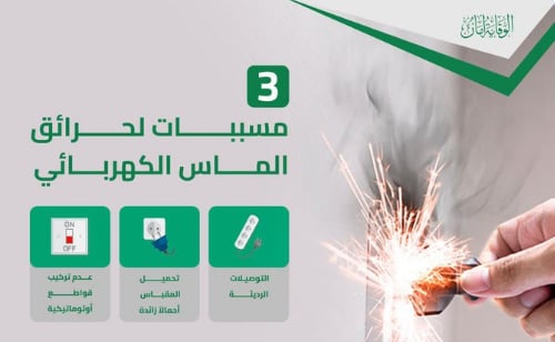 «الدفاع المدني»: التوصيلات الرديئة تسبب حرائق الماس الكهربائي