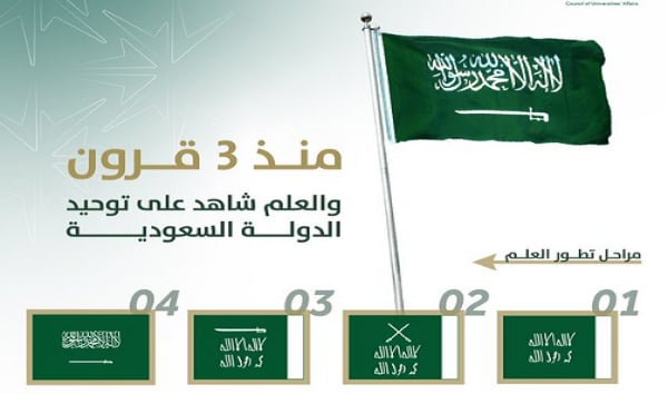العلم السعودي دلالات راسخة عبر التاريخ