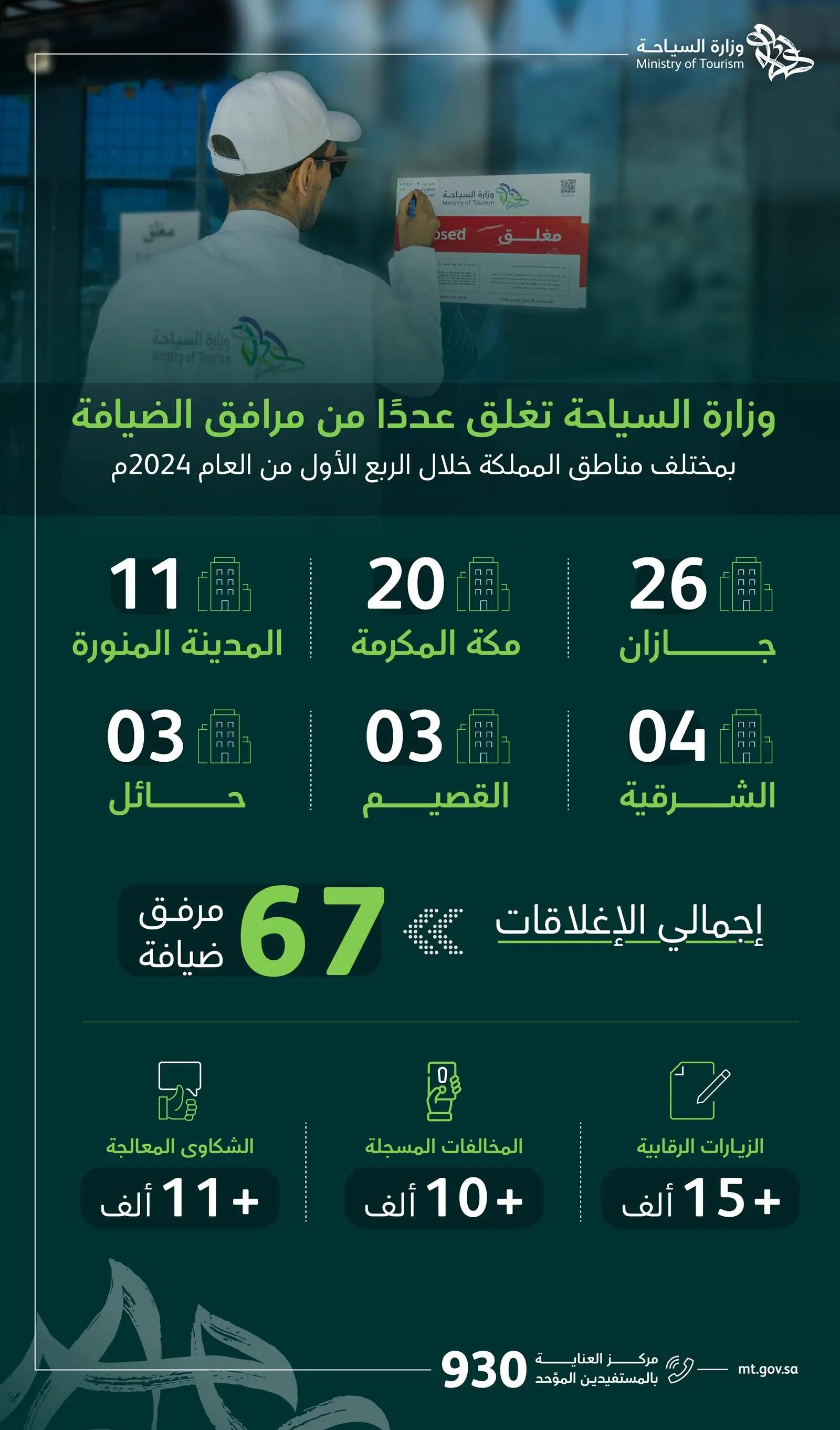 وزارة السياحة