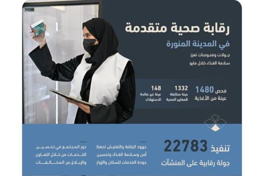 أمانة المدينة المنورة تنفذ 22 ألف جولة على المنشآت التجارية والصحية خلال مايو 