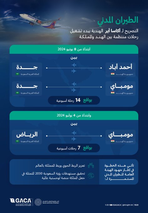 تشغيل خطوط "أكاسا إير" 