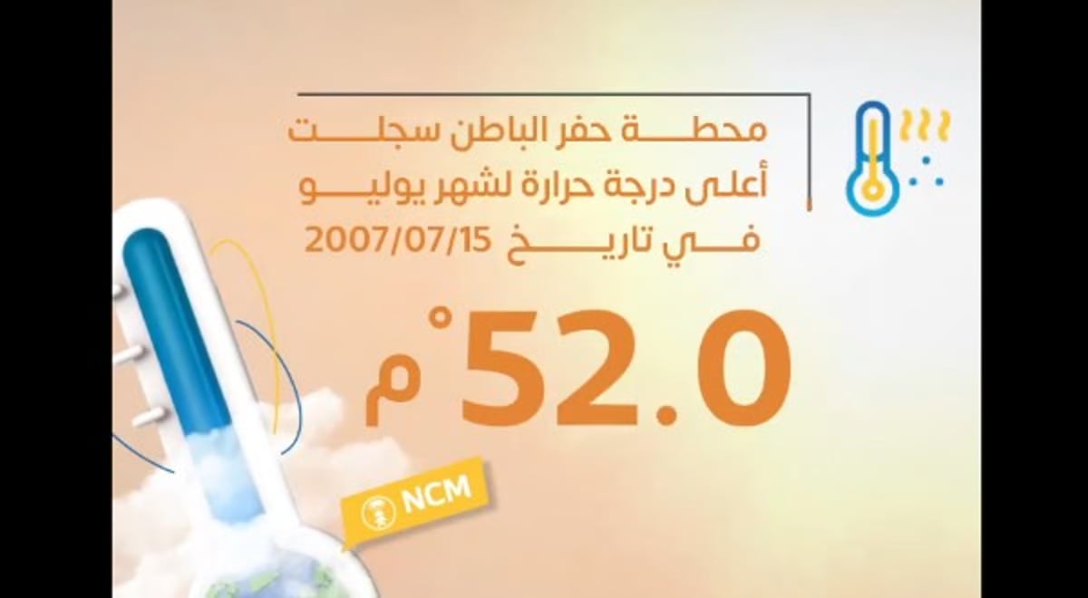 بين حرارة حفر الباطن وبرودة خميس مشيط.. إحصائيات مناخية لشهر يوليو من 1985 إلى 2023