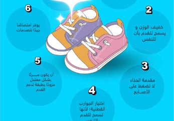 «تعليم الأحساء»: هذه مواصفات اختيار الحذاء الأمثل لراحة وصحة الطلاب