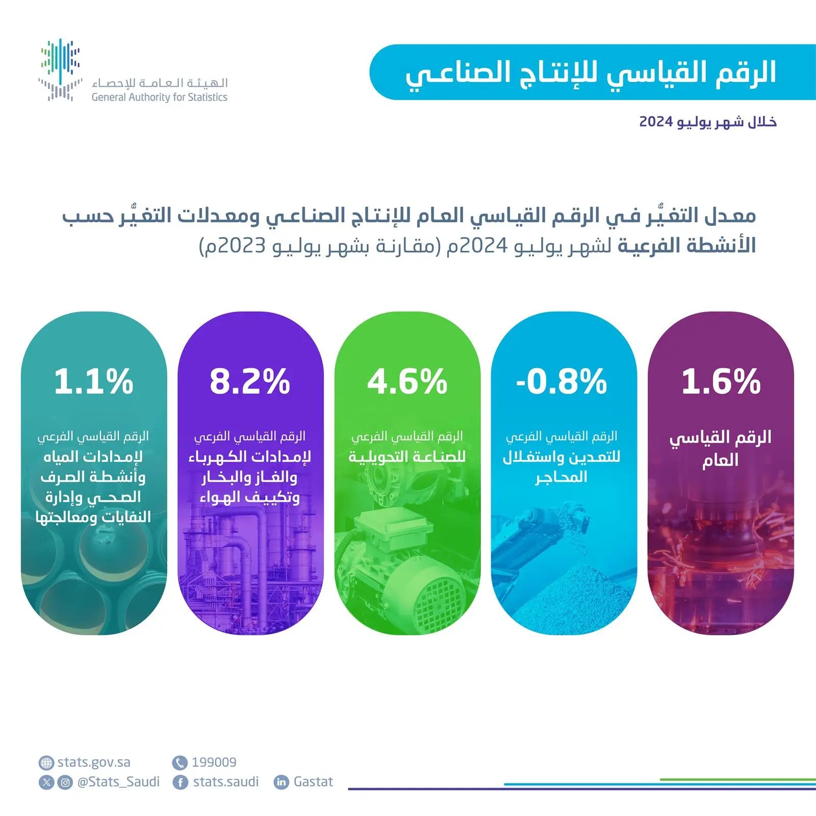 نتائج مؤشر الرقم القياسي