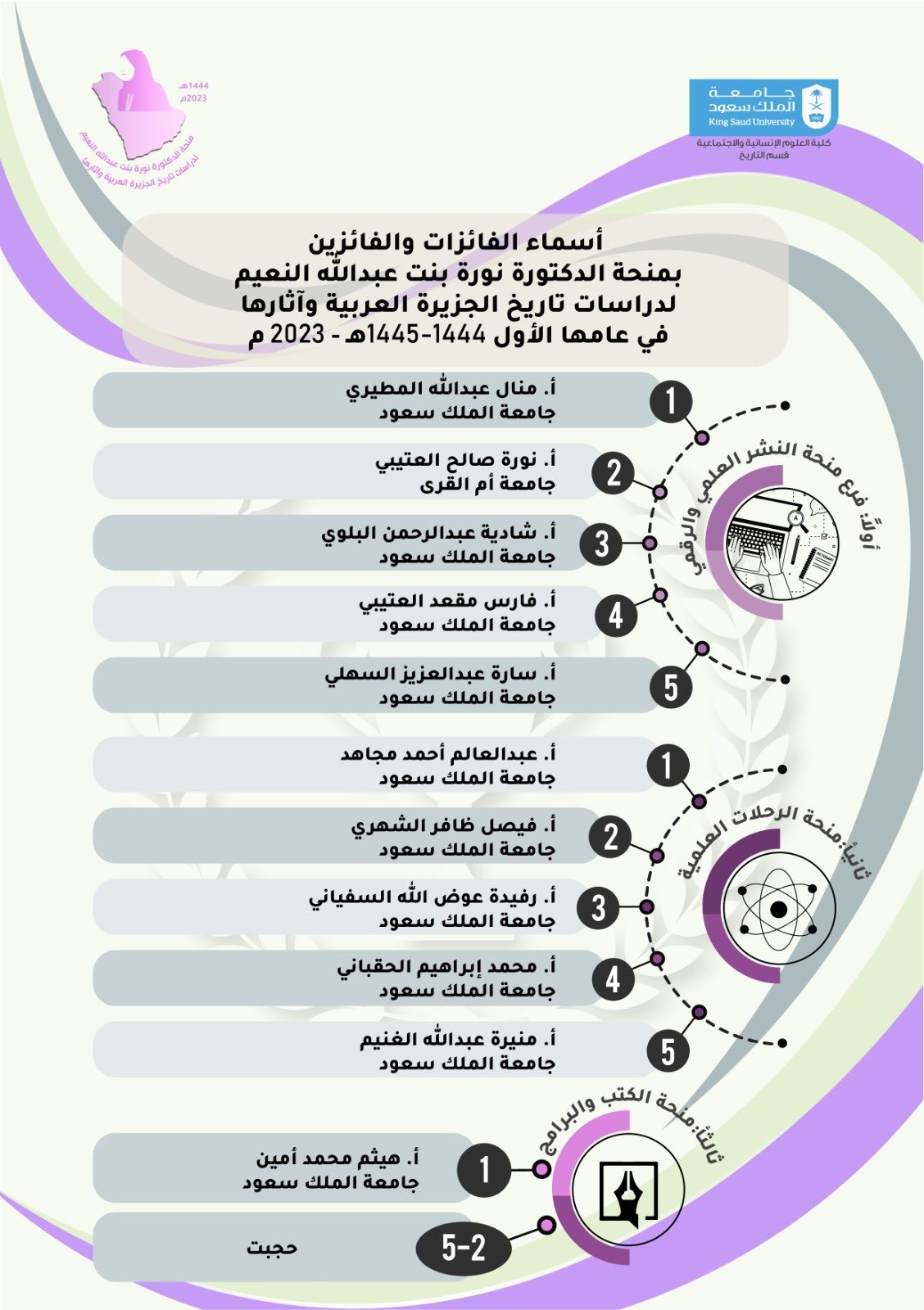 منحة "نورة النعيم"