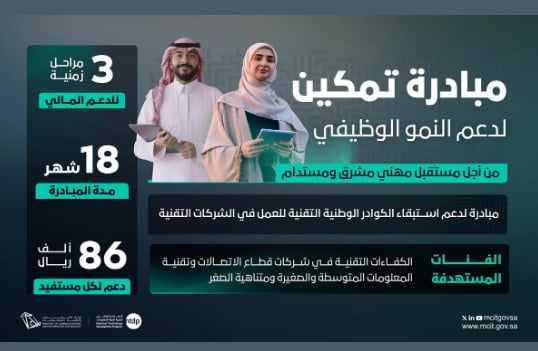 إطلاق مبادرة تمكين لدعم المواهب الوطنية التقنية في الشركات الريادية