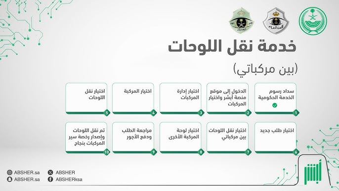 خطوات نقل لوحات المركبات عبر منصة أبشر إلكترونيا