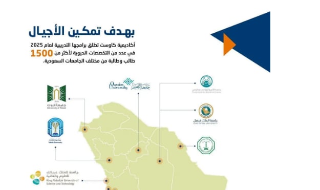 "كاوست" تطلق برامجها التدريبية لعام 2025 بهدف تمكين الأجيال