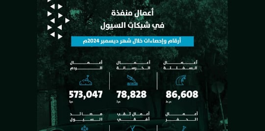 أمانة الرياض تنفذ أعمالًا مكثفة في شبكات السيول خلال ديسمبر 2024