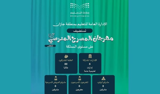اليوم.. تعليم جازان يستضيف مهرجان المسرح المدرسي 2025م على مستوى المملكة