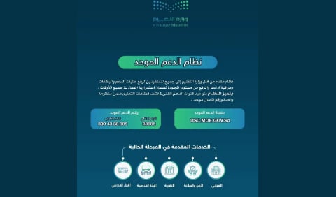  تعليم مكة المكرمة ينظم لقاءات توعوية حول نظام الدعم الموحد