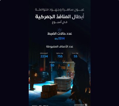 المنافذ الجمركية تسجل أكثر من 1300 حالة ضبط خلال أسبوع