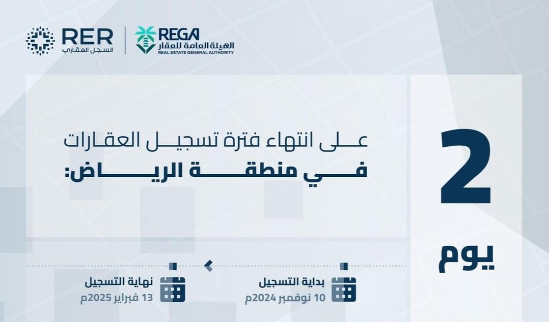 «هيئة العقار»: انتهاء مدة تسجيل العقارات لـ58 حيًا في الرياض الخميس المقبل