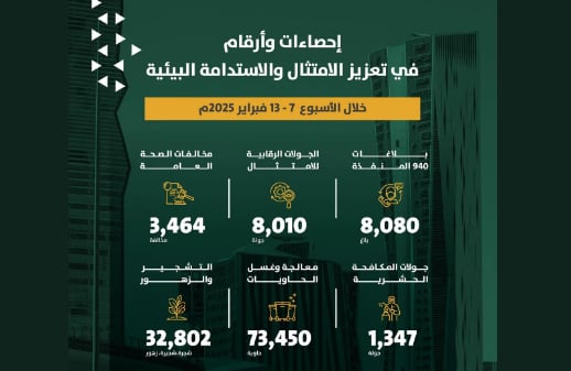 أمانة الرياض تعزز الامتثال والاستدامة البيئية ورفع جودة الحياة
