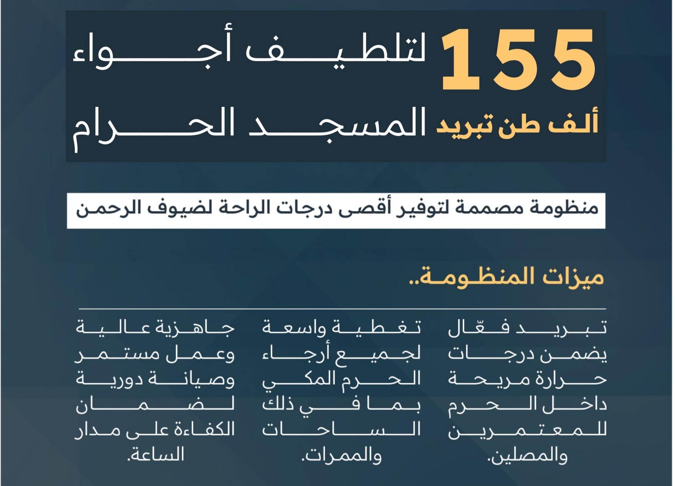 ضمن أكبر منظومات التبريد في العالم.. 155 ألف طن تبريد لتلطيف الأجواء بالمسجد الحرام