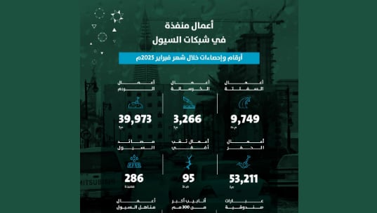 أمانة منطقة الرياض تعزز كفاءة شبكات السيول خلال الشهر الماضي